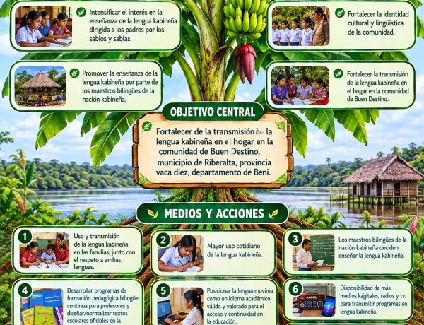 ¡RECUPERAR NUESTRA LENGUA KABINEÑA ES FORTALECER NUESTRA IDENTIDAD CULTURAL! APUTAKARA  JUYAKE  EKWANAJA  YANA KABINAJUKE  TU  KASATURA  TAKI  EKWANAJA EJEBAEKE  ANI KWANA