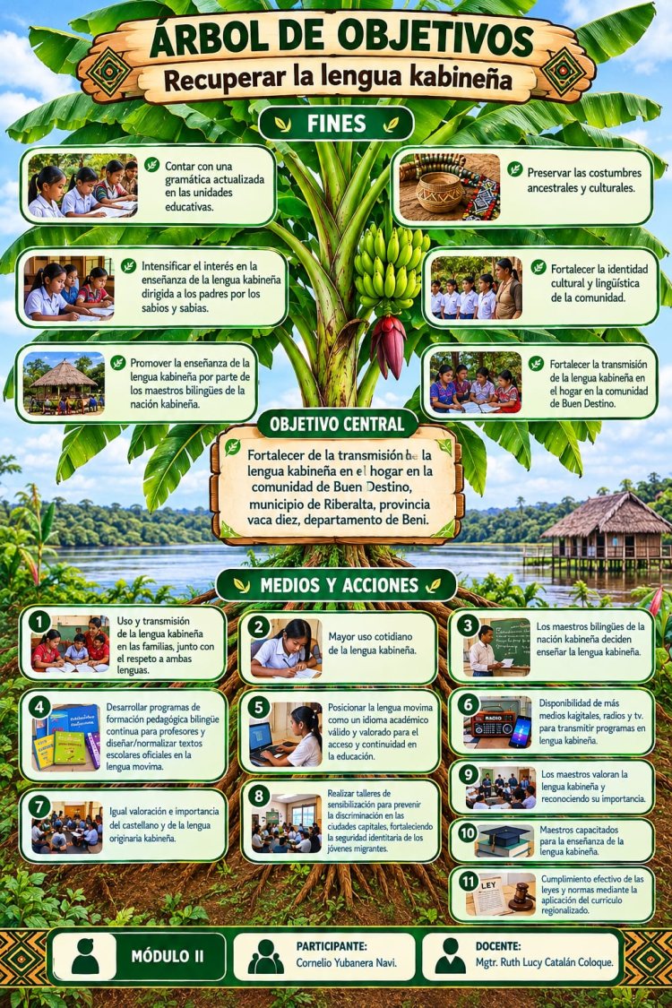 ¡RECUPERAR NUESTRA LENGUA KABINEÑA ES FORTALECER NUESTRA IDENTIDAD CULTURAL! APUTAKARA  JUYAKE  EKWANAJA  YANA KABINAJUKE  TU  KASATURA  TAKI  EKWANAJA EJEBAEKE  ANI KWANA